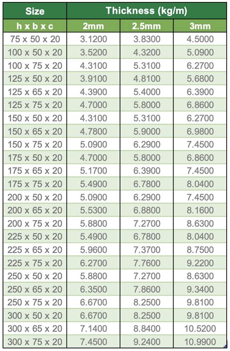 lip channel size chart